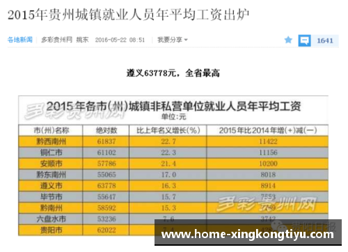 贵州智诚队员薪资排行及背后故事