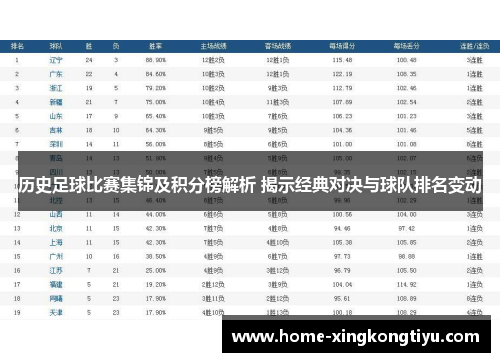 历史足球比赛集锦及积分榜解析 揭示经典对决与球队排名变动